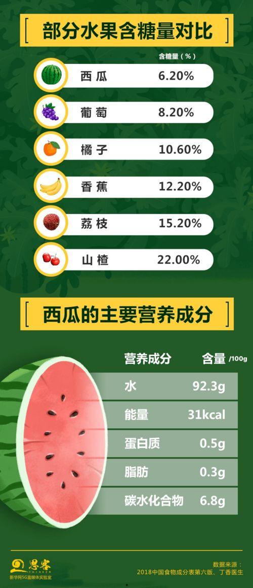 娱乐吃瓜酱省钱攻略